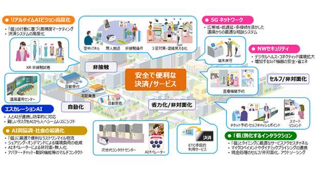 OKI、2030年までの「イノベーション戦略」を発表 中長期の事業創出を