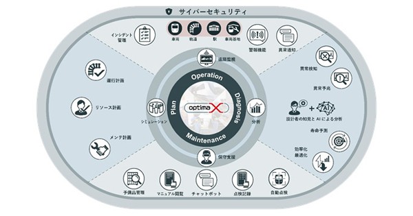 社会インフラの運転 保守最適化へ 三菱重工エンジニアリングがデジタルサービスプラットフォームを提供 Biz Zine ビズジン