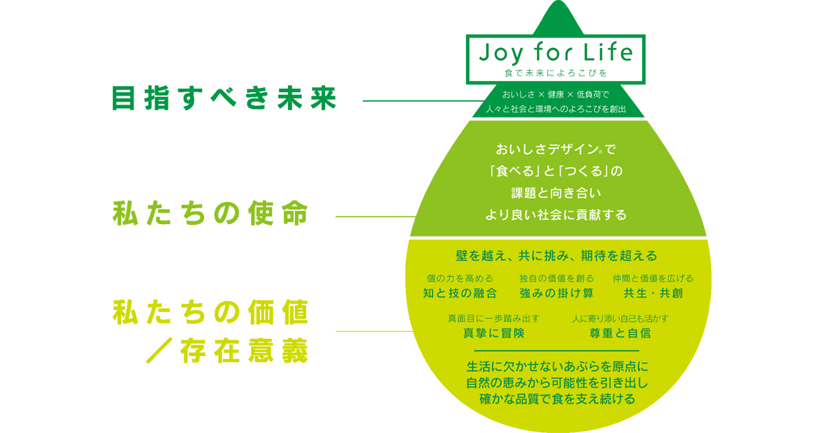 なぜj オイルミルズは企業理念体系を新たに策定したのか ビジョン ミッションを支えるパーパスの役割 Biz Zine ビズジン
