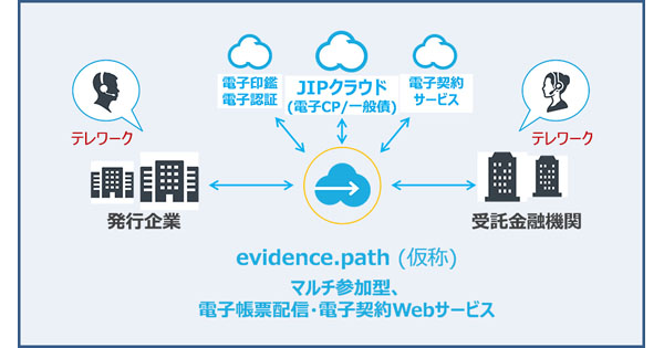 Nttデータグループ 社債発行業務を迅速化 ペーパーレス化するクラウドサービスを構築開始 Biz Zine ビズジン