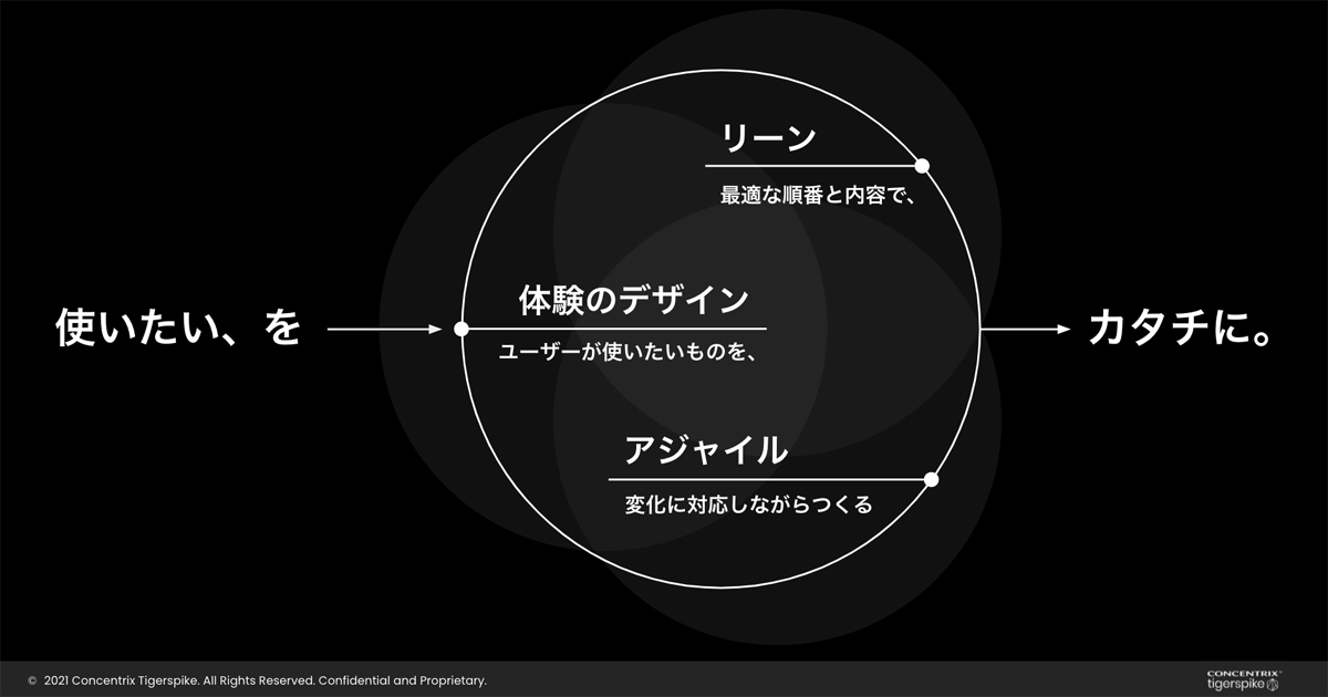 DXに不可欠な「ビジネスアジリティ」とは何か──経営戦略論と組織論と