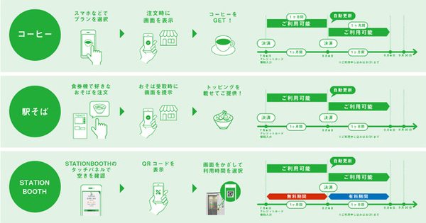 Jr東日本 サブスク方式でサービスを提供する Jreパスポート と 新幹線での輸送のトライアルを実施 Biz Zine ビズジン