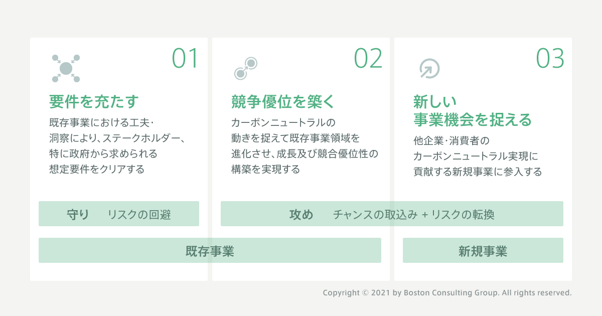 BCG丹羽氏に聞く、カーボンニュートラルが企業に要請する「守り」と