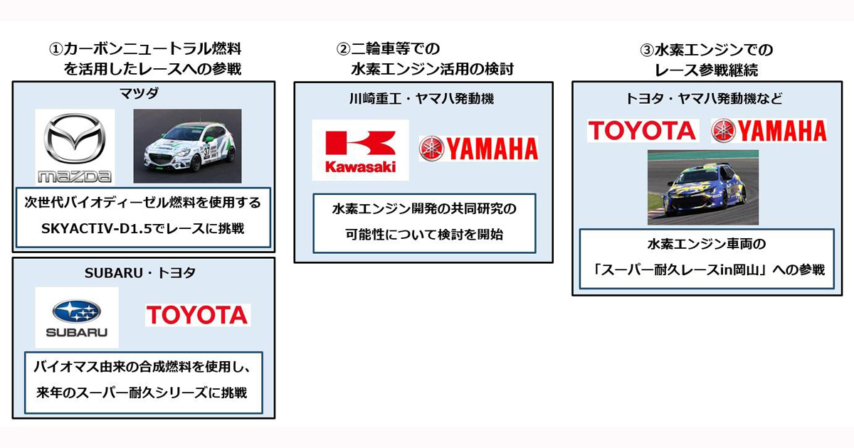 川崎重工業ら5社、カーボンニュートラル燃料を使用した車両で耐久