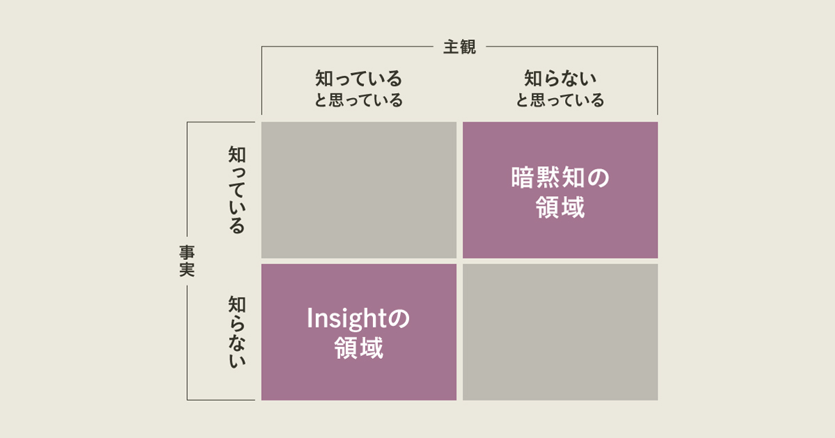 文化人類学が導き出すインサイトとデータフィールドワークとは