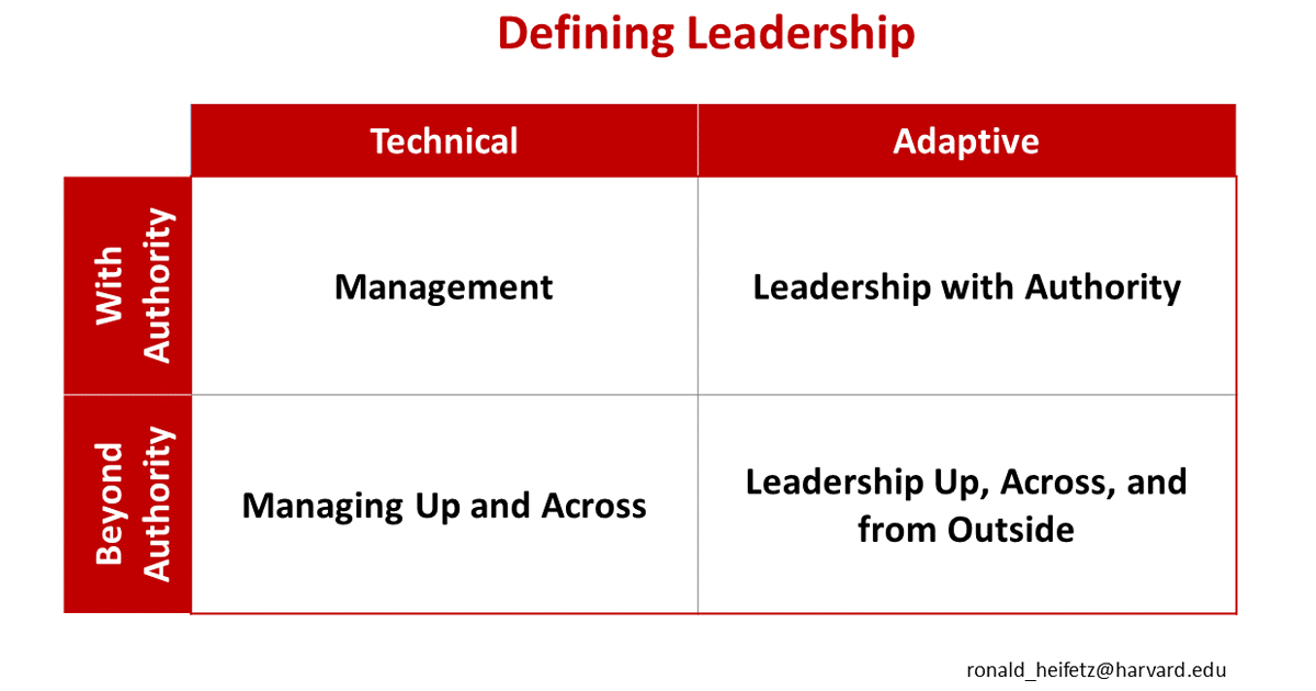 ロナルド・ハイフェッツ氏が語る、リーダーシップとマネジメントの違い