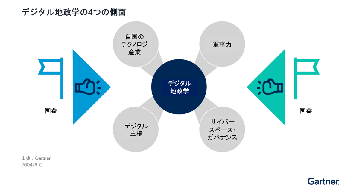 ガートナー、多国籍企業のCIOが取り組むべき「デジタル地政学」の4つの