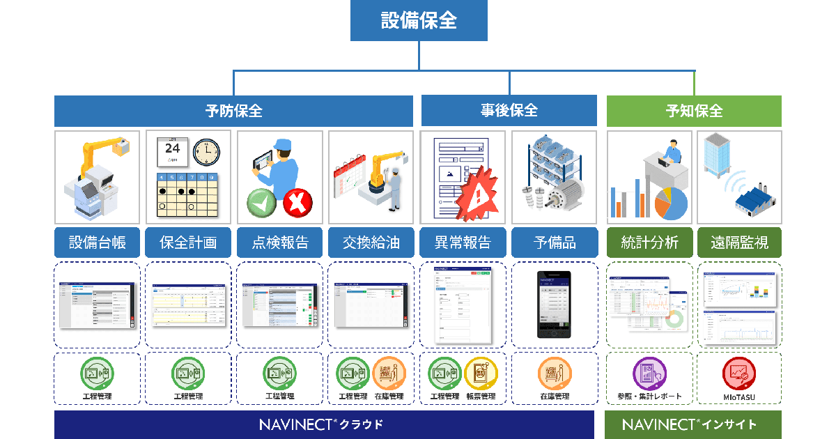 凸版印刷、製造DXソリューション「NAVINECT ラインビルド」にて「保全運用DX」を提供開始 ｜ Biz/Zine（ビズジン）
