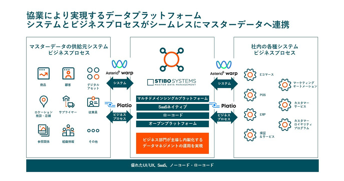 ❤最も安い新しいスタイル❤ ドメイン分析・モデリング これからの