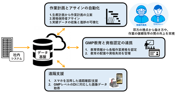 中外製薬、デジタルプラント実現に向け日本IBMと「人に着目した