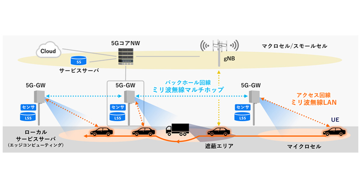 パナソニック コネクト、横浜市でミリ波無線LANとセンシング技術