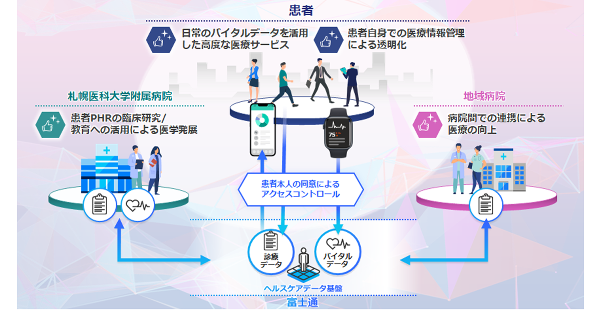 富士通と札幌医科大学、個人健康データの活用推進に合意 病気予防