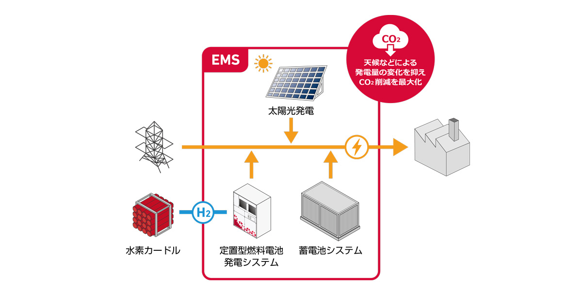 家庭用燃料電池の開発と課題 REALIZE Science & Engineering / 家庭用燃料電池の開発と課題