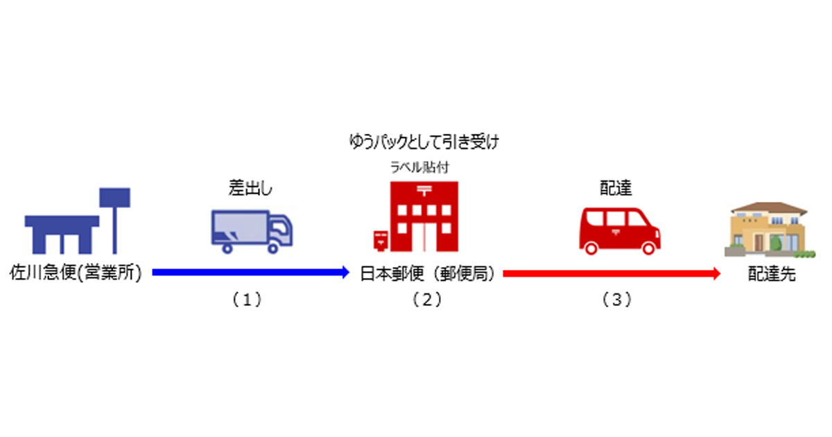 佐川急便 法被 佐川急便 法被（佐川急便】梱包材のご紹介｜荷物を送る・受け取る）