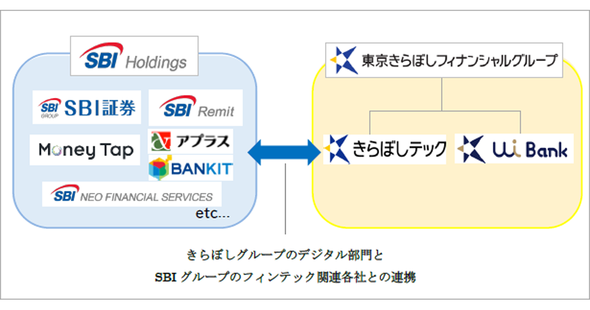 多機関連携の行政学 事例研究によるアプローチ-