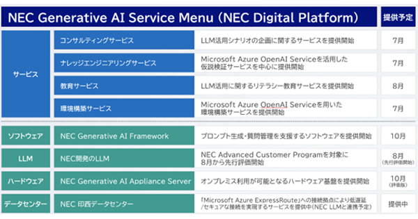 NEC、カスタマイズ可能な生成AI開発 日本市場ニーズに合わせた 